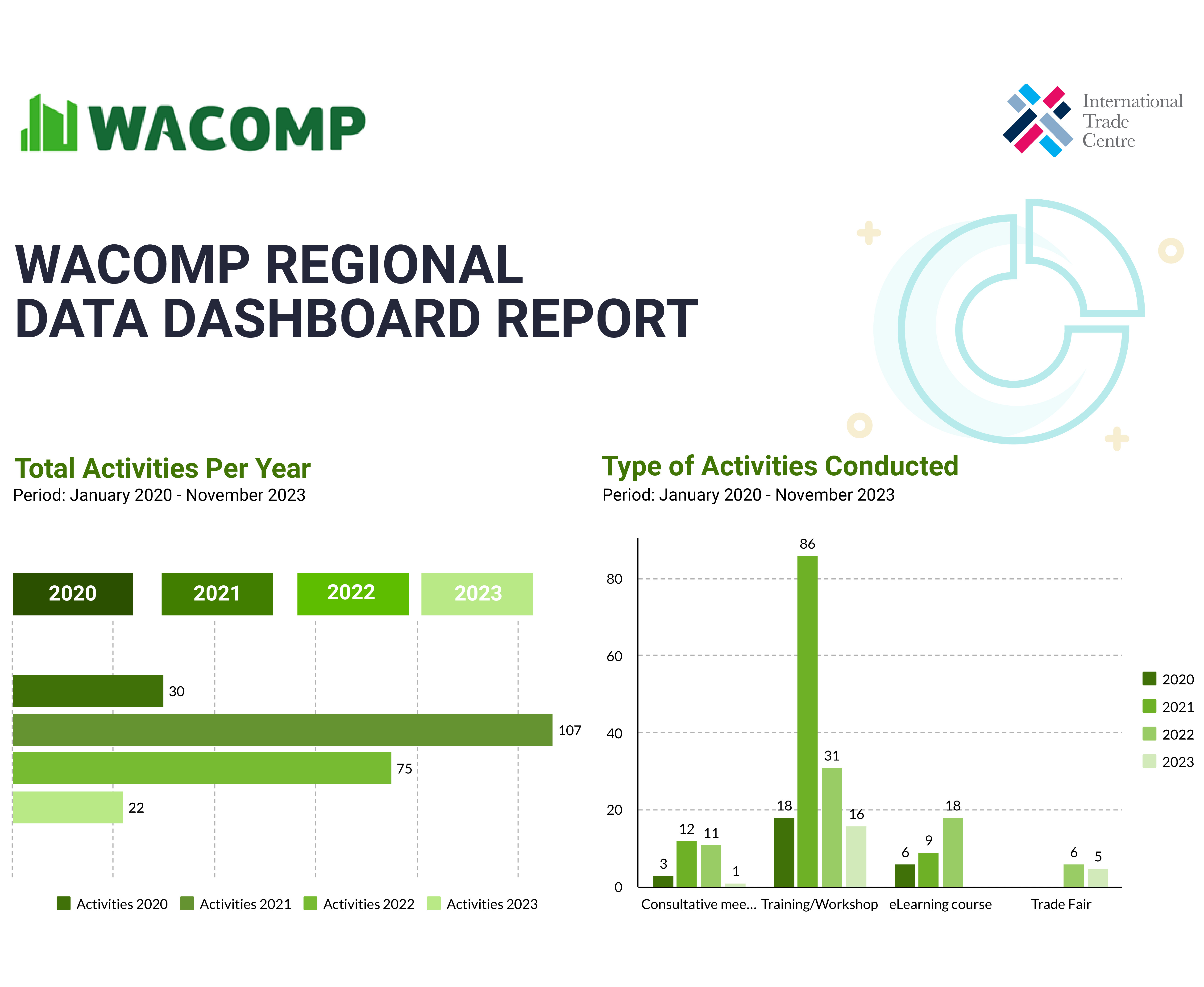 wacomp_data_dashboard_-_q1_2024_until_11.2023